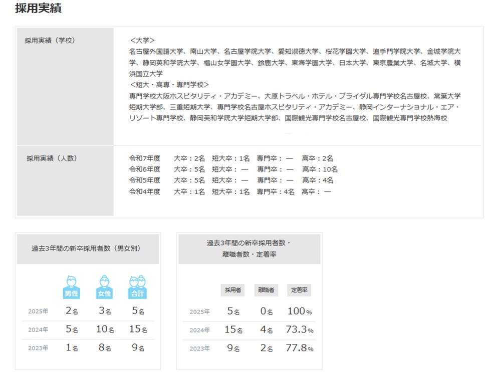 画像：採用実績